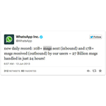 Whatsapp đạt kỷ lục mới: Xử lý khoảng 27 tỉ tin nhắn mỗi ngày