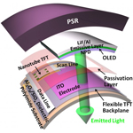 Đại học California chế tạo màng dẻo tương tác với áp lực bằng đèn LED